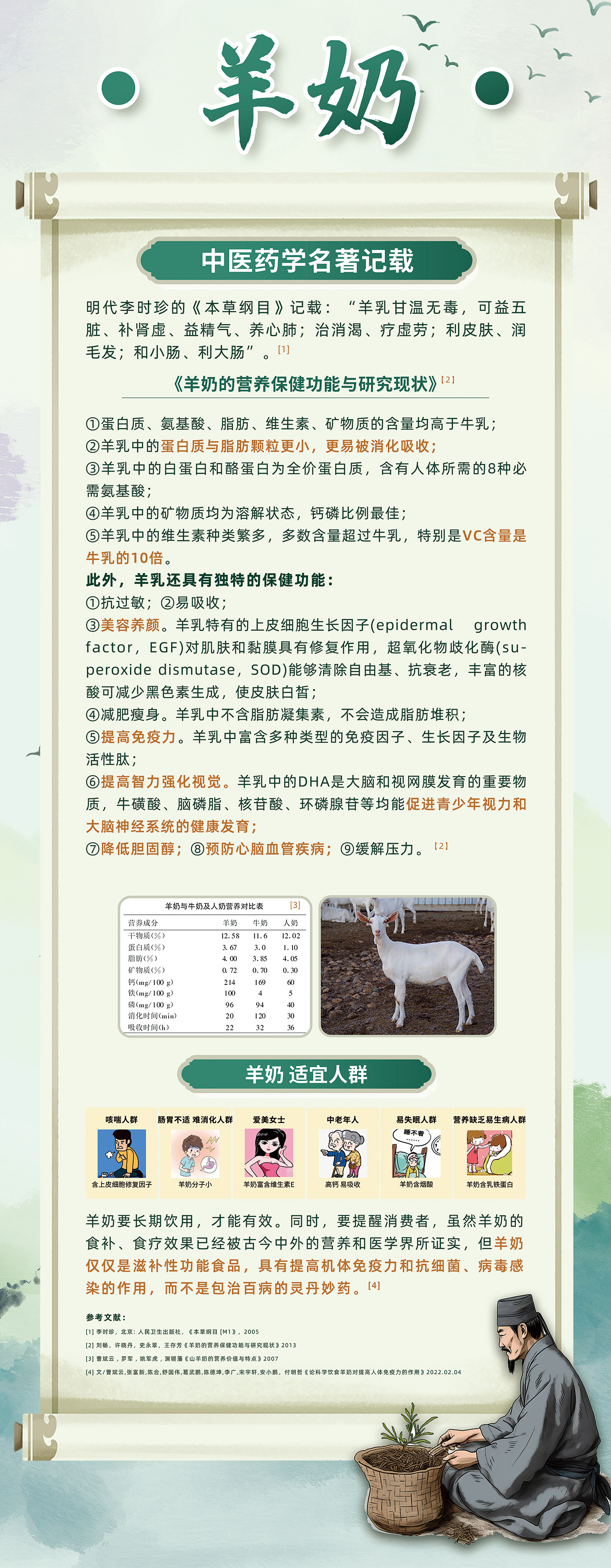 羊奶優勢